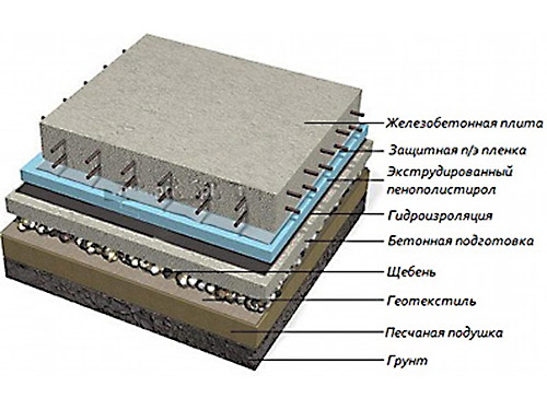Схема плитного фундамента