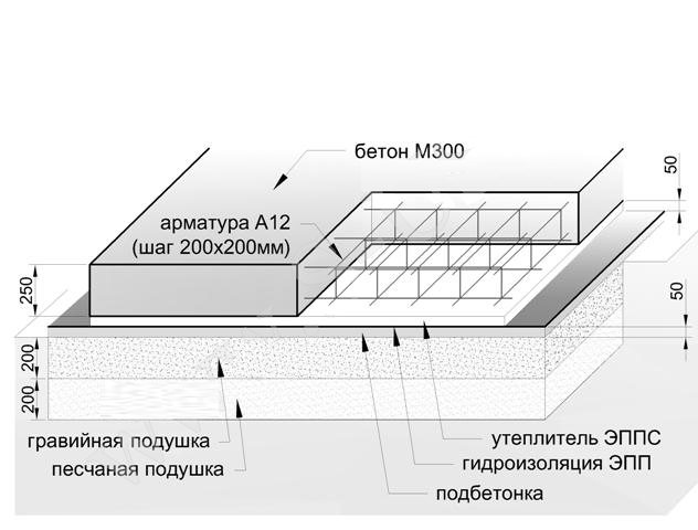 Схема фундаментной плиты