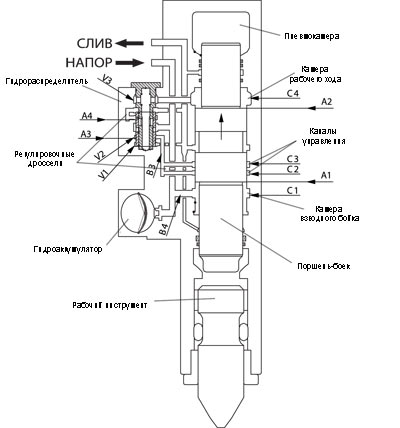 Схема конструкции гидравлического молота