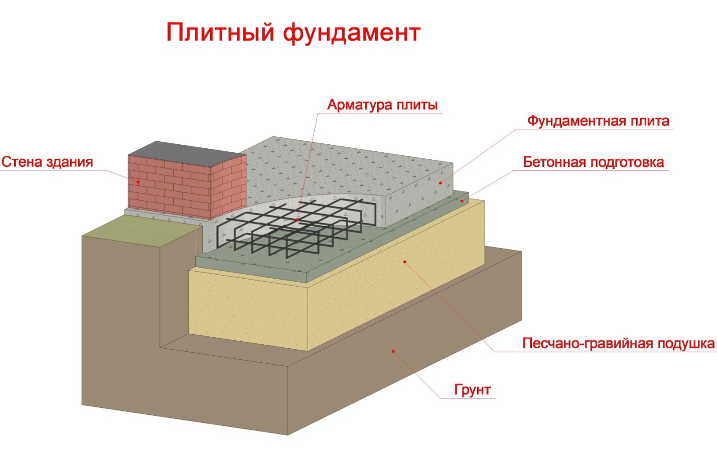 Схема монолитной фундаментной плиты